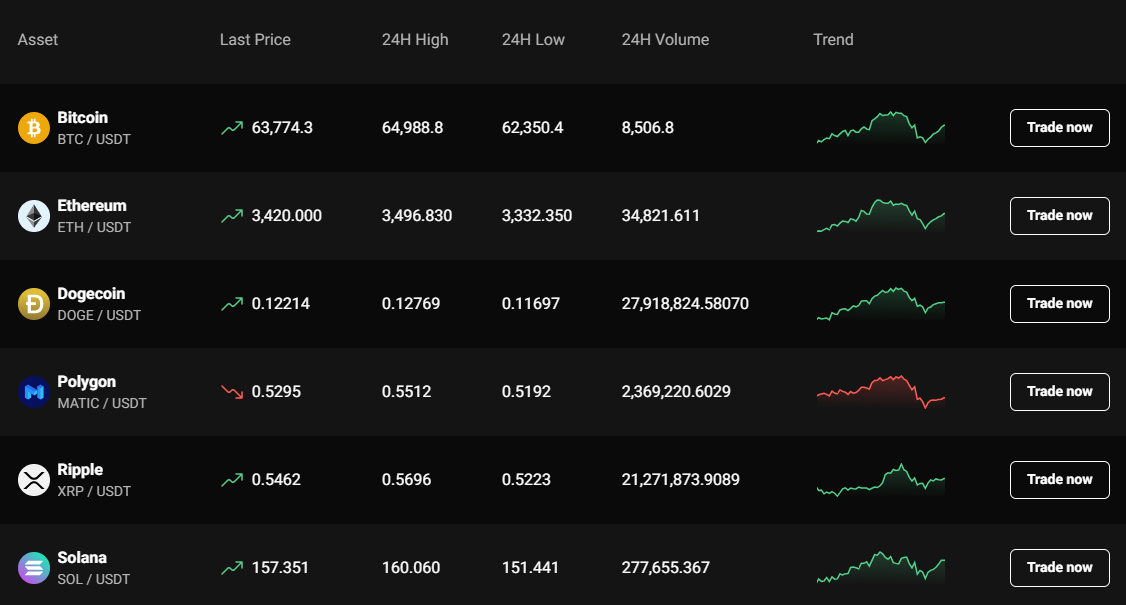 Discovering PrimeXBT Exchange A Comprehensive Guide